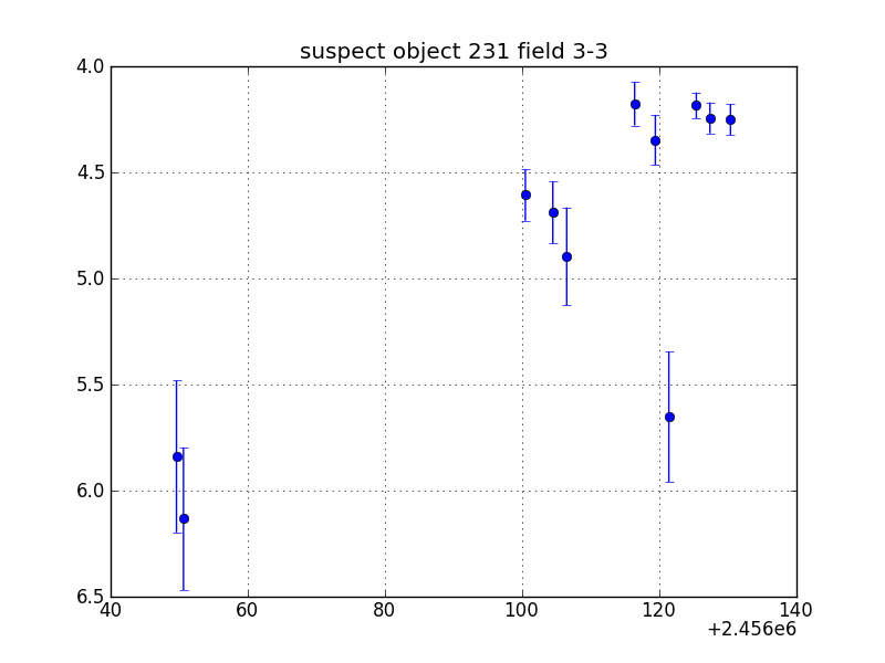 no plot available, curve is too noisy